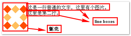 浮动图文布局 >>  张鑫旭-鑫空间-鑫生活